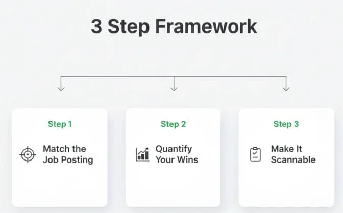3 Step Framework: Match the Job Posting, Show Your Results, Make It Easy to Read